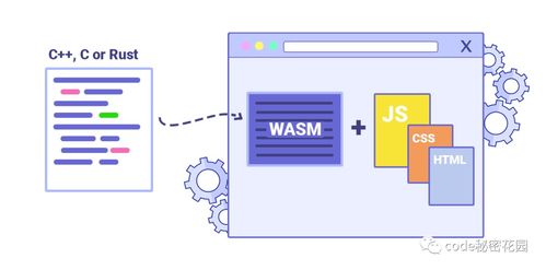 網站設計與開發 Bootstrap4、Node.js與WebAssembly的最新動態